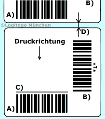 Strichcode mit Zaundruck und Leiterdruck